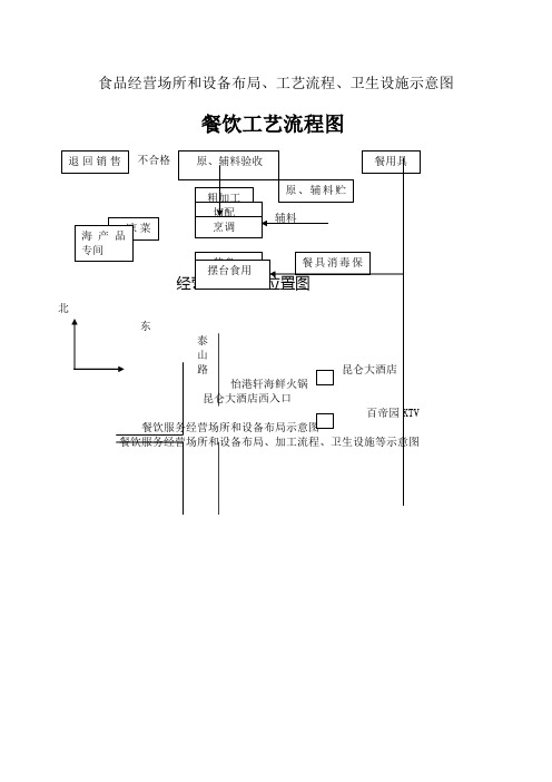 食品经营场所和设备布局工艺流程卫生设施示意图