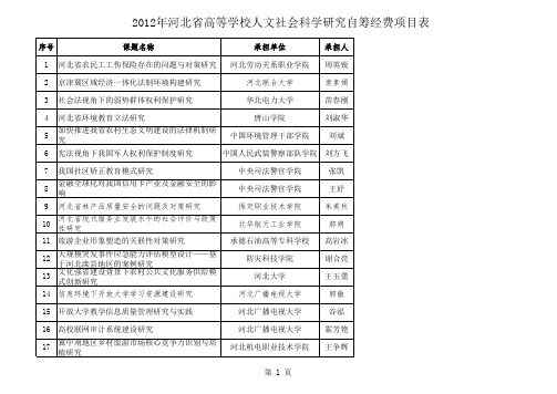 河北省高等学校人文社会科学研究计划项目