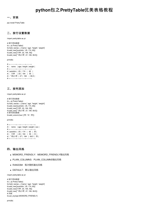 python包之PrettyTable优美表格教程