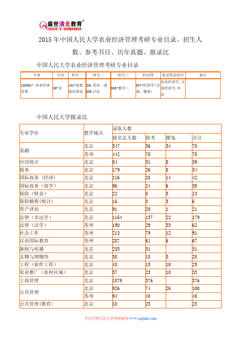 2015年中国人民大学农业经济管理考研专业目录、招生人数、参考书目、历年真题、报录比