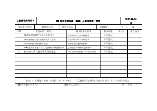 HSE检查发现问题及整改要求一览表