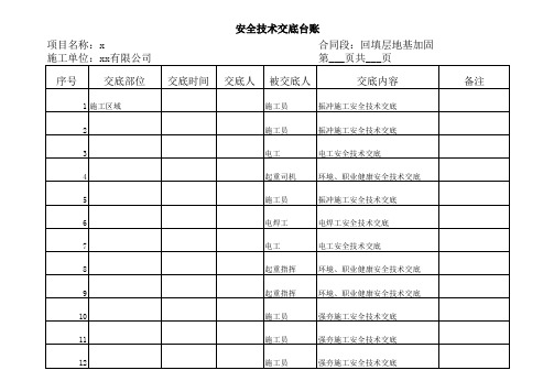 安全技术交底台账表