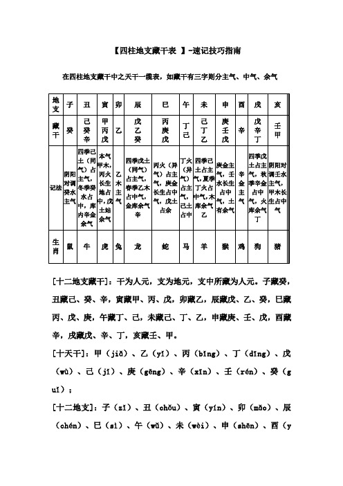 四柱地支藏干表-速记技巧指南--新版