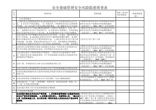 安全基础管理安全风险隐患排查表