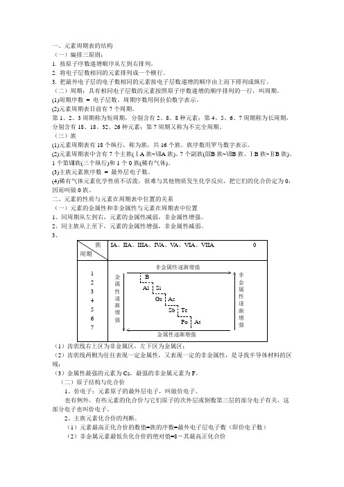 元素周期表知识精讲