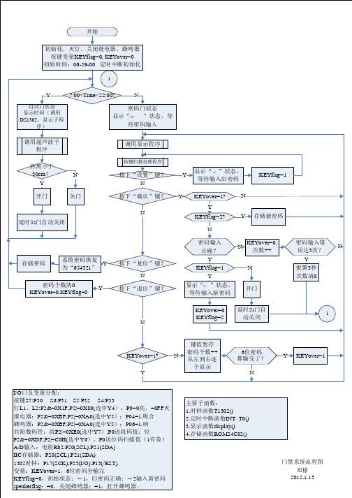 门禁系统流程图