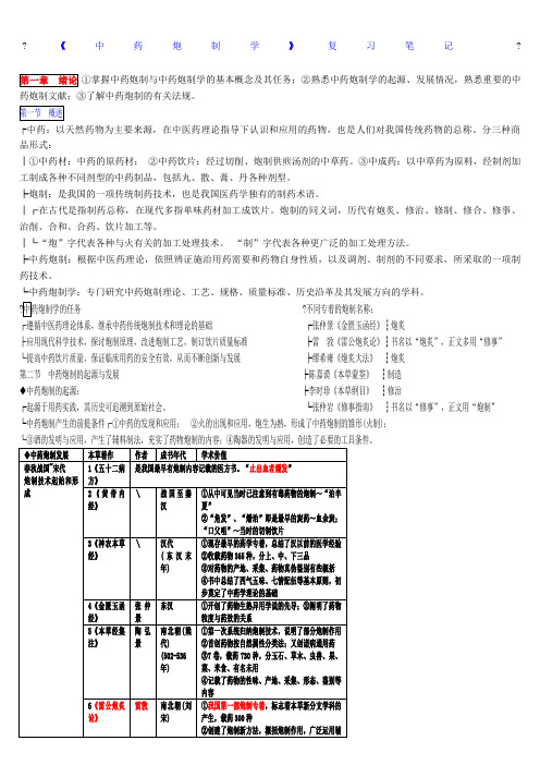 中药炮制学 整理笔记