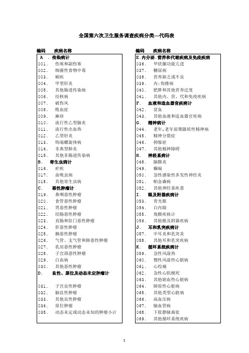 全国第六次卫生服务调查疾病分类---代码表