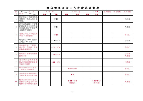 酒店筹备工作进度表