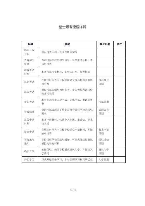 硕士报考流程详解