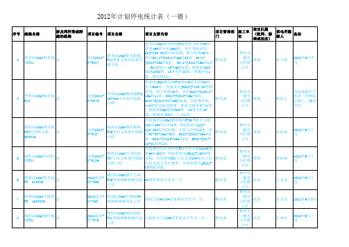 n2012年停电计划及项目(配电和基建全部)统计表