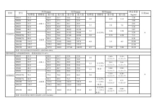 各种钢管、塑料管参数