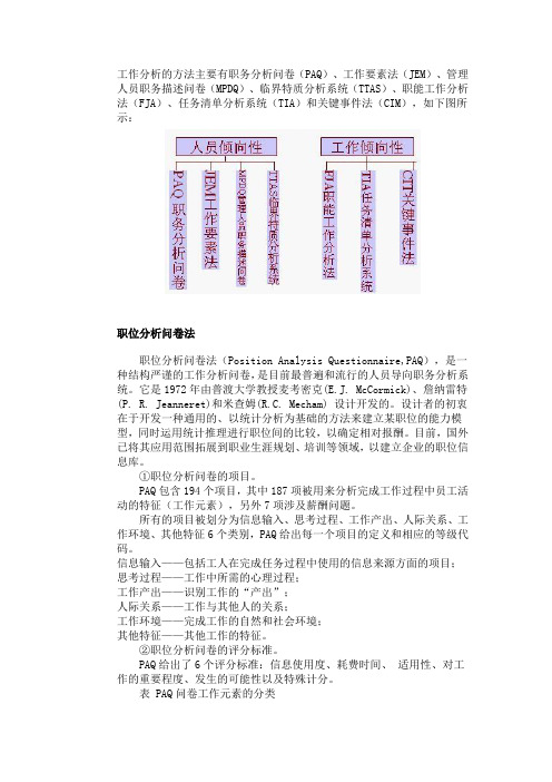 工作分析与岗位评价的五大方法(有举例、有图例)