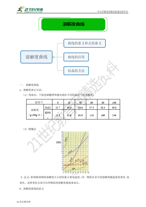 沪教版初三（上）期末一模复习专题《溶解度曲线》知识点归纳及巩固练习