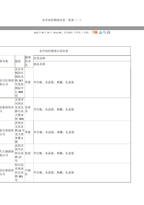 水井坊经销商信息一览表