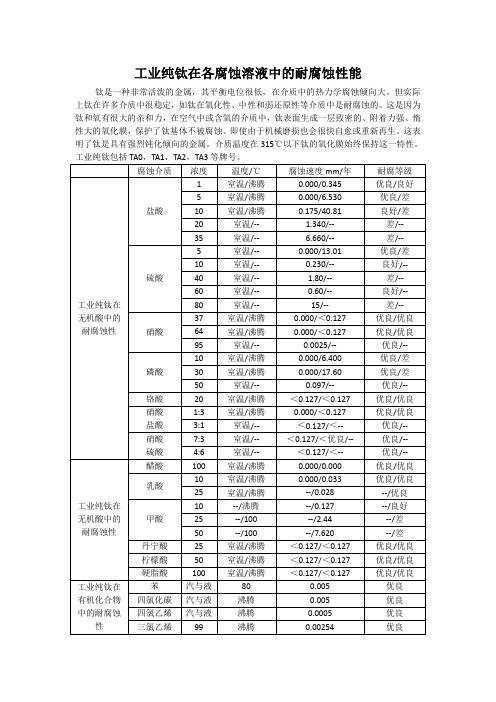 金属钛和不锈钢在各种溶液中的腐蚀情况