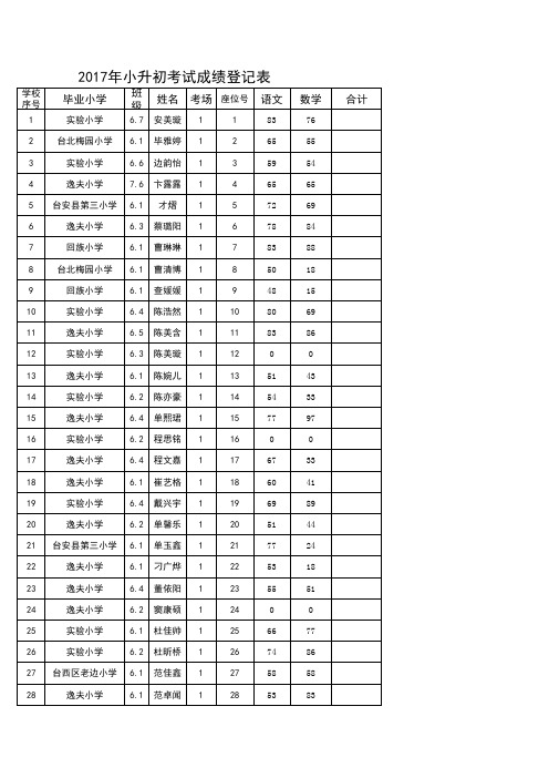 小升初考试成绩登记表