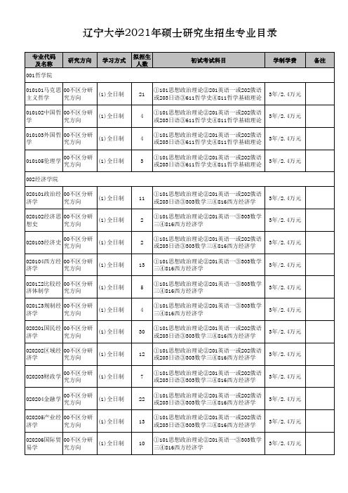 辽宁大学2021年硕士研究生招生专业目录