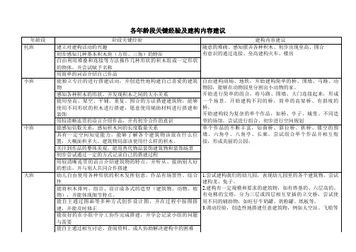 各年龄段建构区关键经验和学习内容