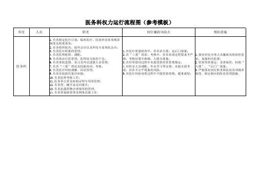 医务科权力运行流程图 (1)