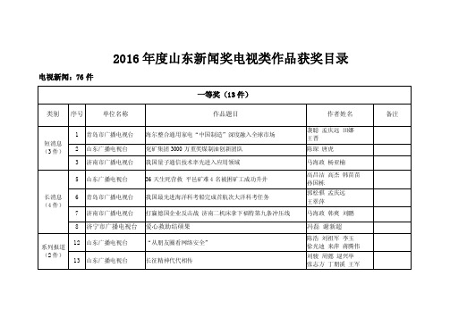 2016年度山东新闻奖电视类作品获奖目录