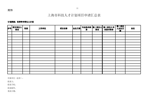 上海市科技人才计划项目申请汇总表