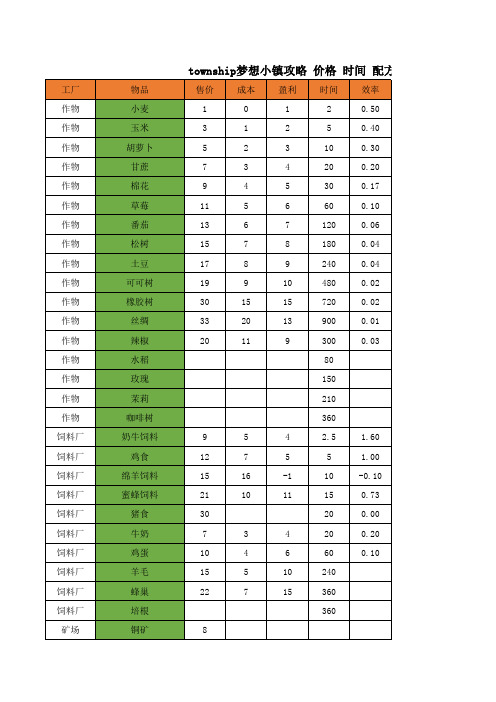 township梦想小镇攻略 价格 时间 配方表