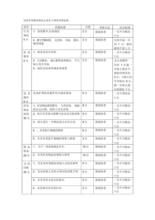 优质护理服务病房总务护士绩效考核标准