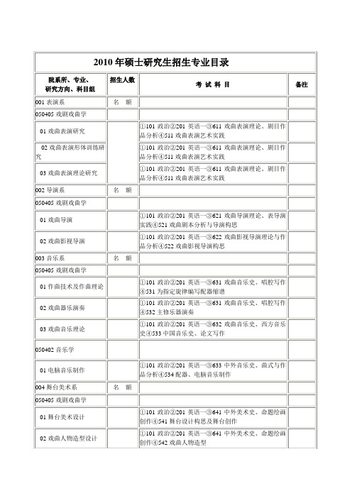 2010年硕士研究生招生专业目录