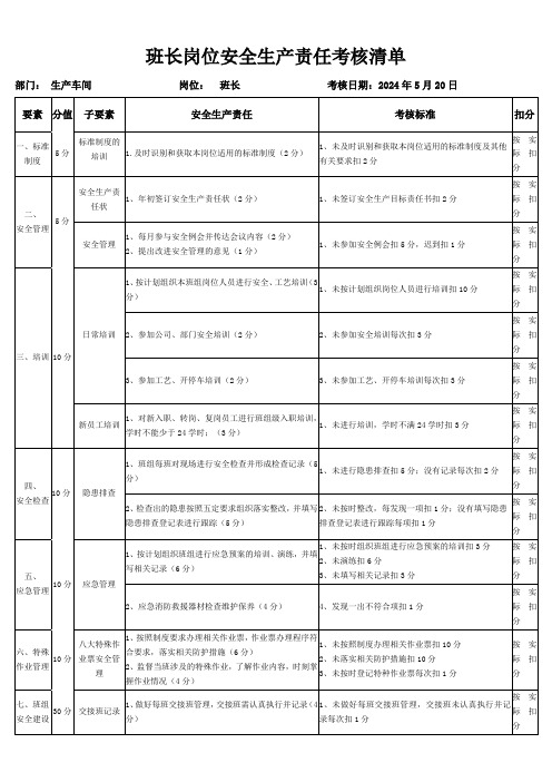 车间班长岗位安全生产责任考核清单