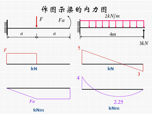 作图示梁的内力图