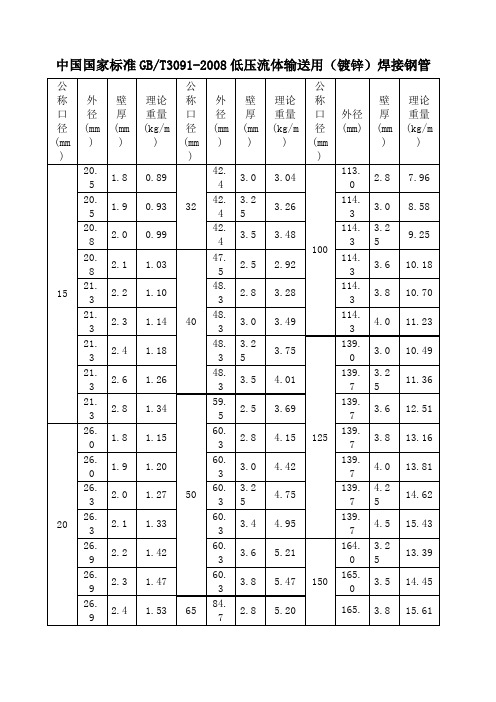 国标低压流体输送用镀锌焊接钢管 GB T 