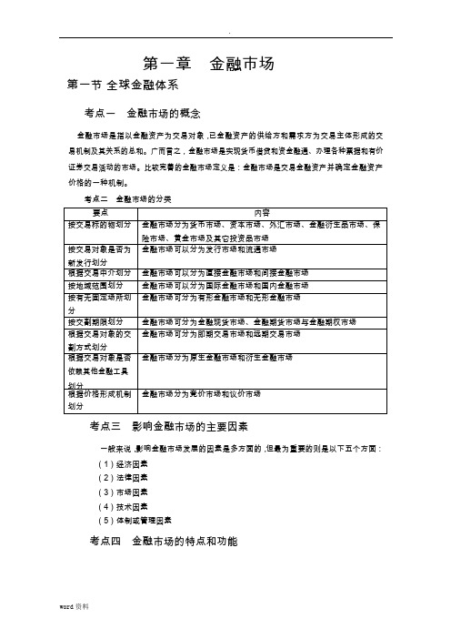 金融市场基础知识知识点归纳