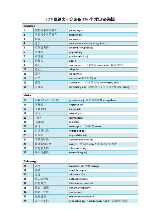 IELTS议论文6分必备136个词汇_完美版