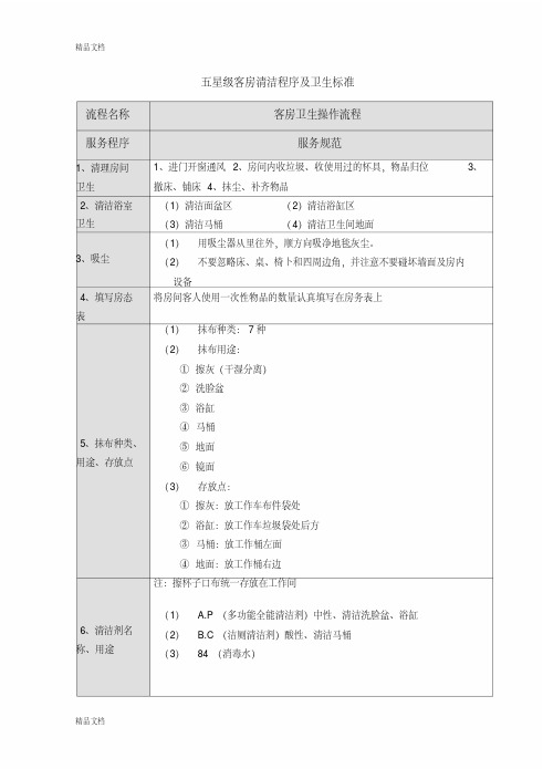 五星级大酒店客房卫生清洁程序讲解学习