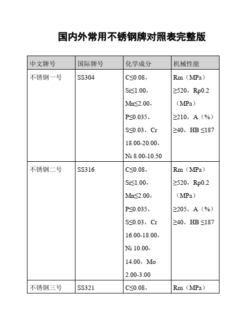 国内外常用不锈钢牌对照表完整版