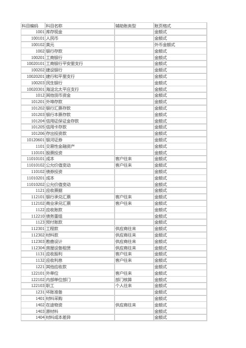 最新会计准则与企业会计制度科目对照表