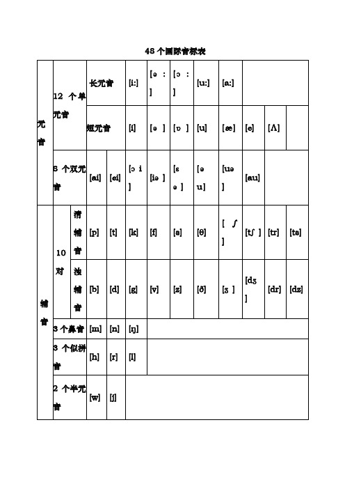 48个国际音标以和对应的字母组合发音