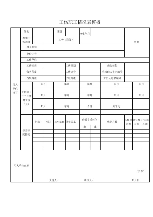 工伤职工情况表模板