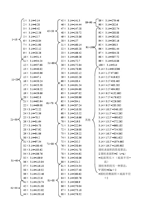 数学大全