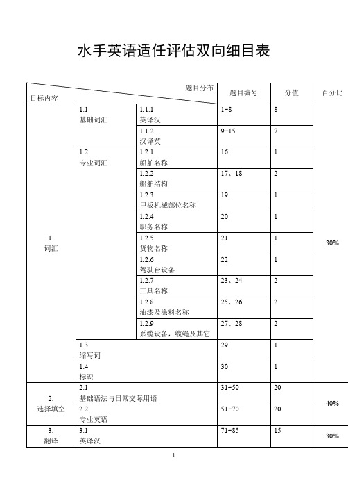 水手英语题库及答案