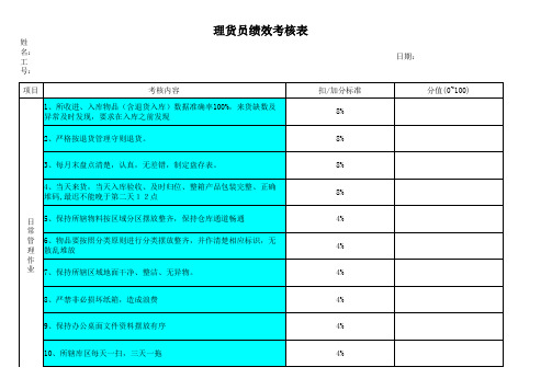 仓库理货员绩效考核方法