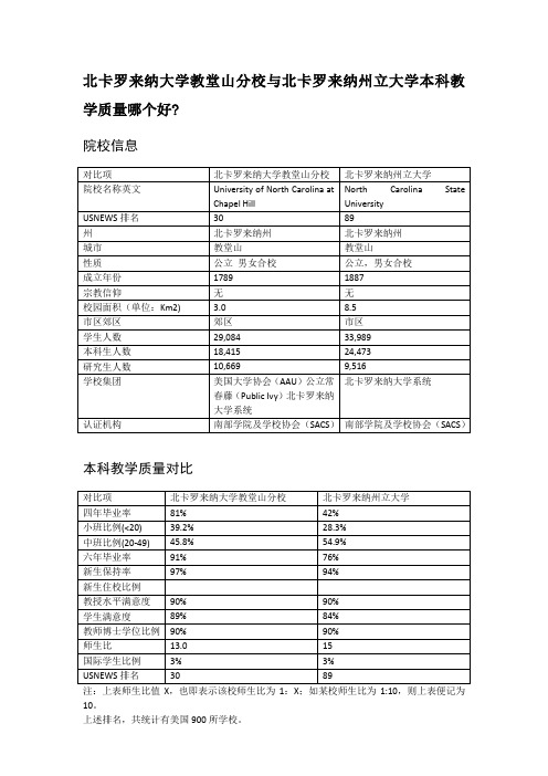 北卡罗来纳大学教堂山分校与北卡罗来纳州立大学本科教学质量对比