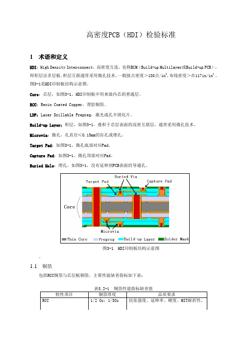 高密度PCB(HDI)检验标准