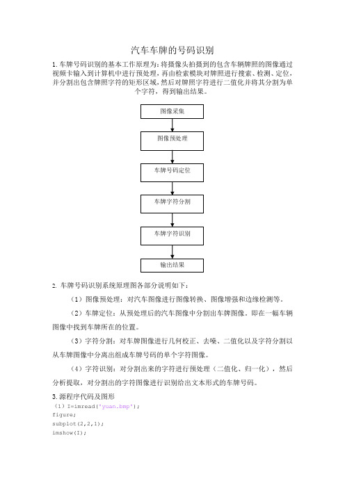 车牌定位分割 实验报告