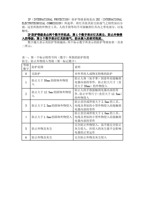 IPxx-防护等级