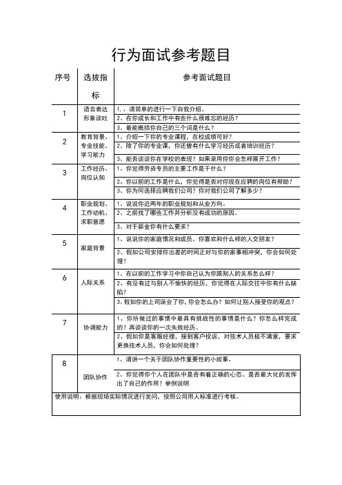 行为面试参考题目 (1)