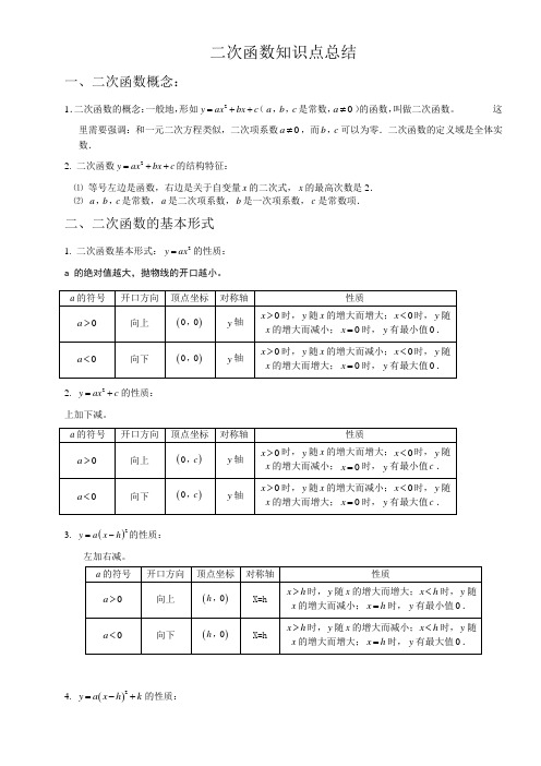 初中二次函数知识点总结与练习题