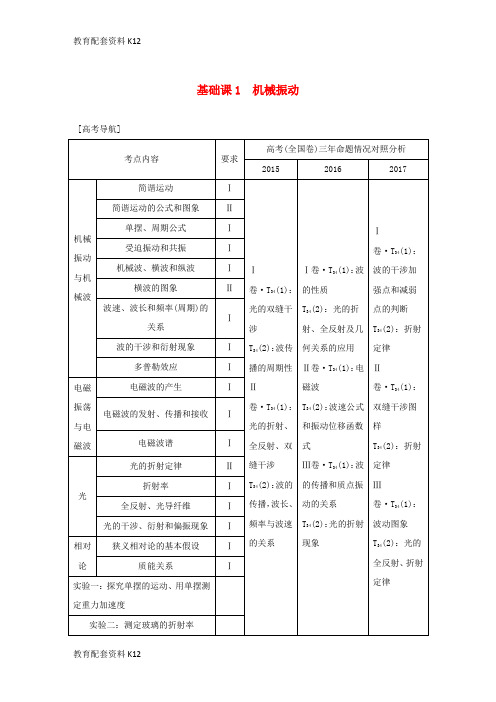 [配套K12]2019版高考物理总复习 选考部分 机械振动 机械波 光 电磁波 相对论简介 基础课1 机械振动学案