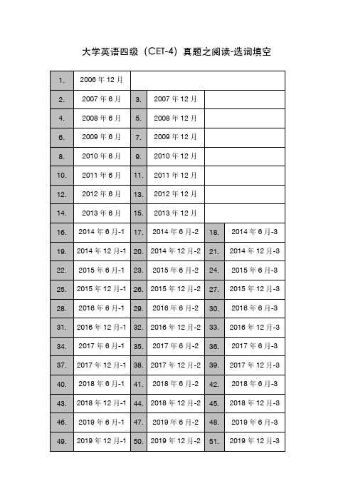 大学英语四级阅读选词填空(15选10)真题51套(06-19年)-附答案